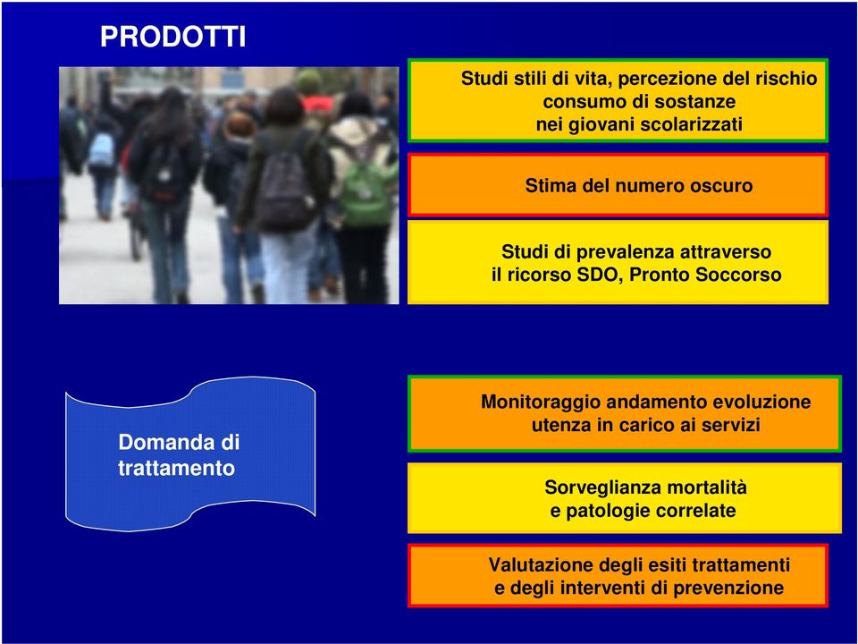 Soccorso Domanda di trattamento Monitoraggio andamento evoluzione utenza in carico ai servizi