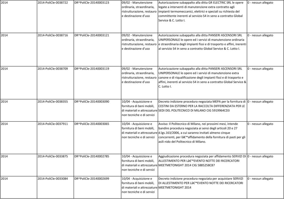 subappalto alla ditta PANSERI ASCENSORI SRL UNIPERSONALE le opere ed i servizi di manutenzione ordinaria e straordinaria degli impianti fissi e di trasporto e affini, inerenti al servizio S4 in seno