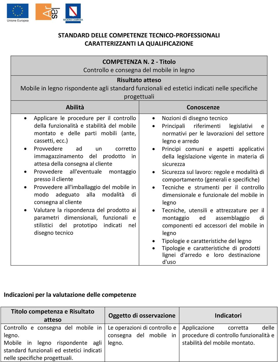 funzionalità e stabilità del mobile montato e delle parti mobili (ante, cassetti, ecc.