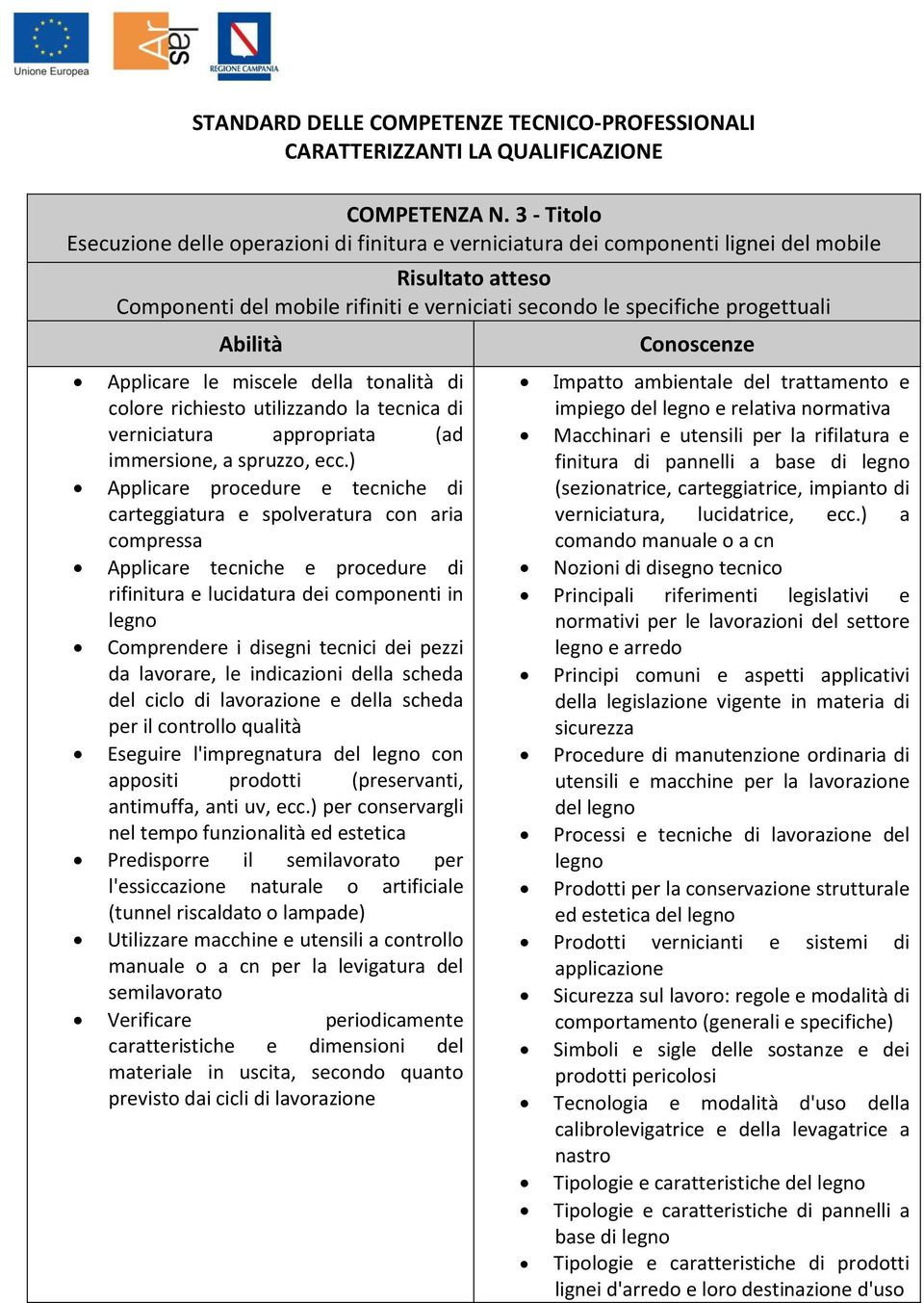 della tonalità di colore richiesto utilizzando la tecnica di verniciatura appropriata (ad immersione, a spruzzo, ecc.