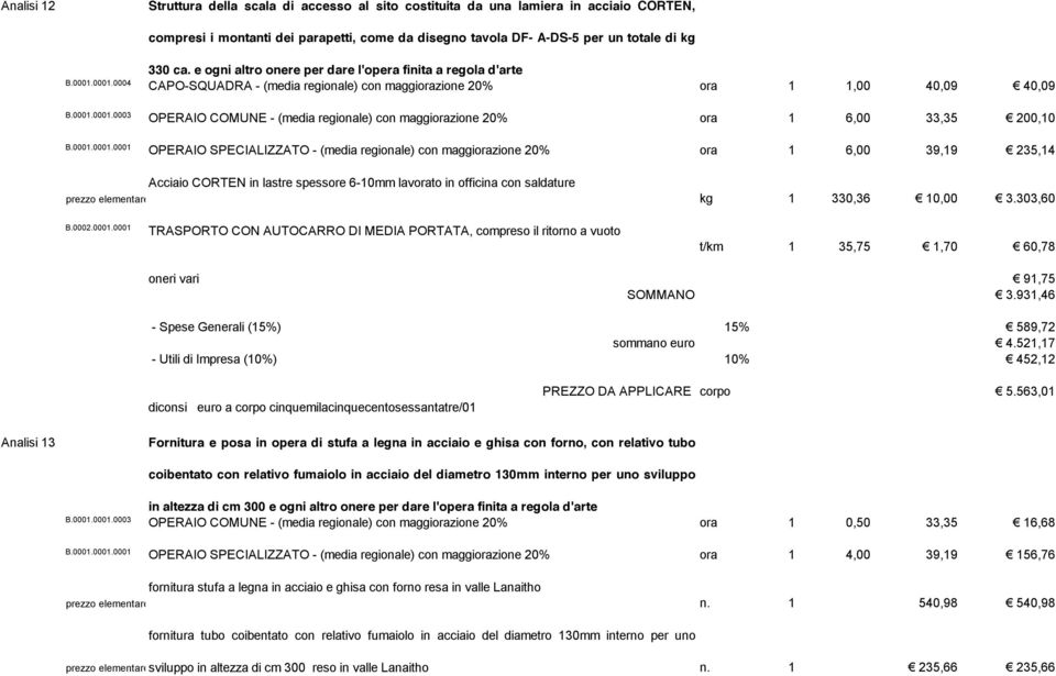 6,00 33,35 200,10 OPERAIO SPECIALIZZATO - (media regionale) con maggiorazione 20% ora 1 6,00 39,19 235,14 prezzo elementare Acciaio CORTEN in lastre spessore 6-10mm lavorato in officina con saldature