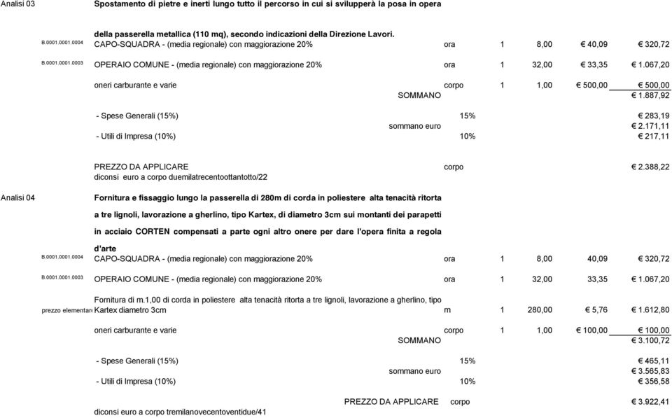 067,20 oneri carburante e varie corpo 1 1,00 500,00 500,00 SOMMANO 1.887,92 - Spese Generali (15%) 15% 283,19 sommano euro 2.171,11 - Utili di Impresa (10%) 10% 217,11 PREZZO DA APPLICARE corpo 2.