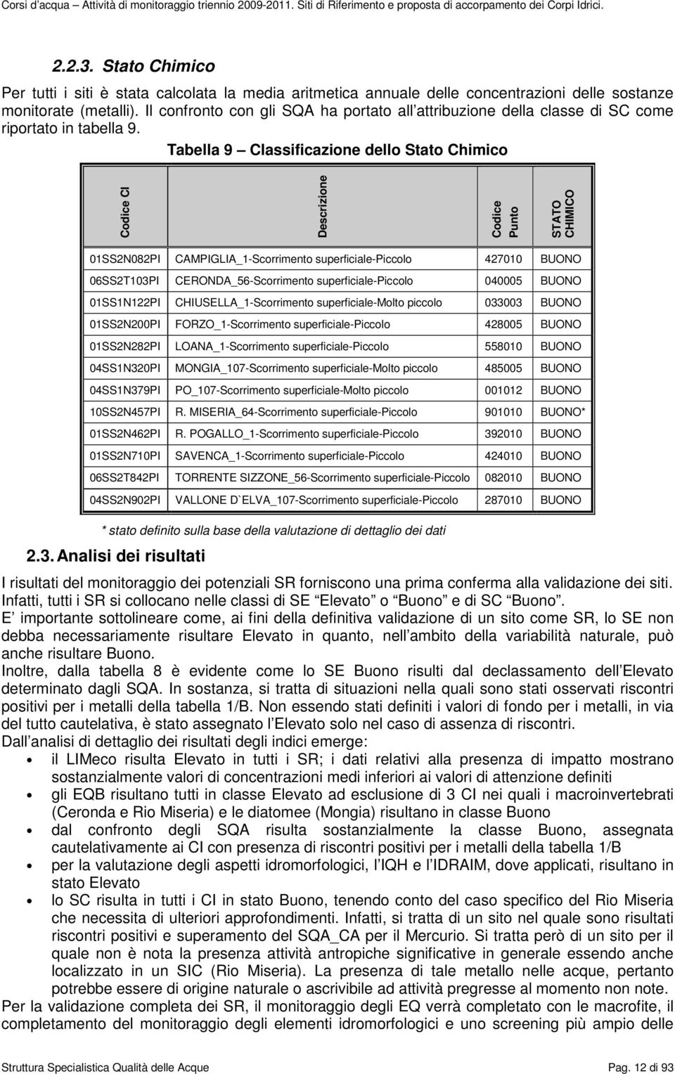 Tabella 9 Classificazione dello Stato Chimico Codice Punto STATO CHIMICO 01SS2N082PI CAMPIGLIA_1-Scorrimento 427010 BUONO 06SS2T103PI CERONDA_56-Scorrimento 040005 BUONO 01SS1N122PI