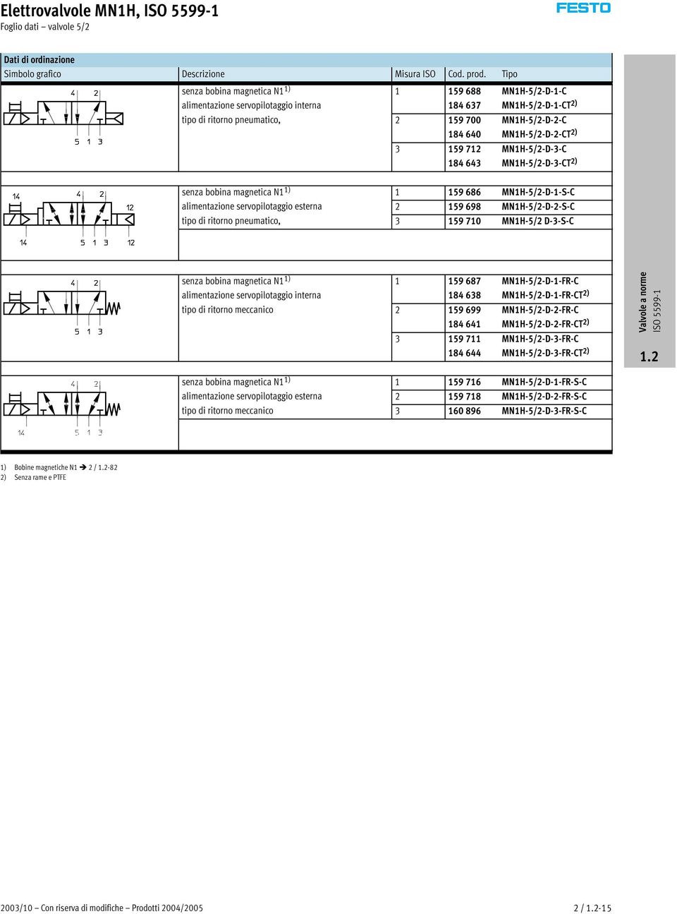 3 159 712 MN1H-5/2-D-3-C 184 643 MN1H-5/2-D-3-CT 2) senzabobinamagnetican1 1) 1 159 686 MN1H-5/2-D-1-S-C alimentazioneservopilotaggio esterna 2 159 698 MN1H-5/2-D-2-S-C tipo di ritorno pneumatico, 3