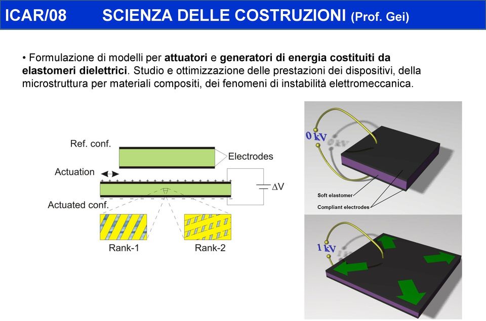 costituiti da elastomeri dielettrici.