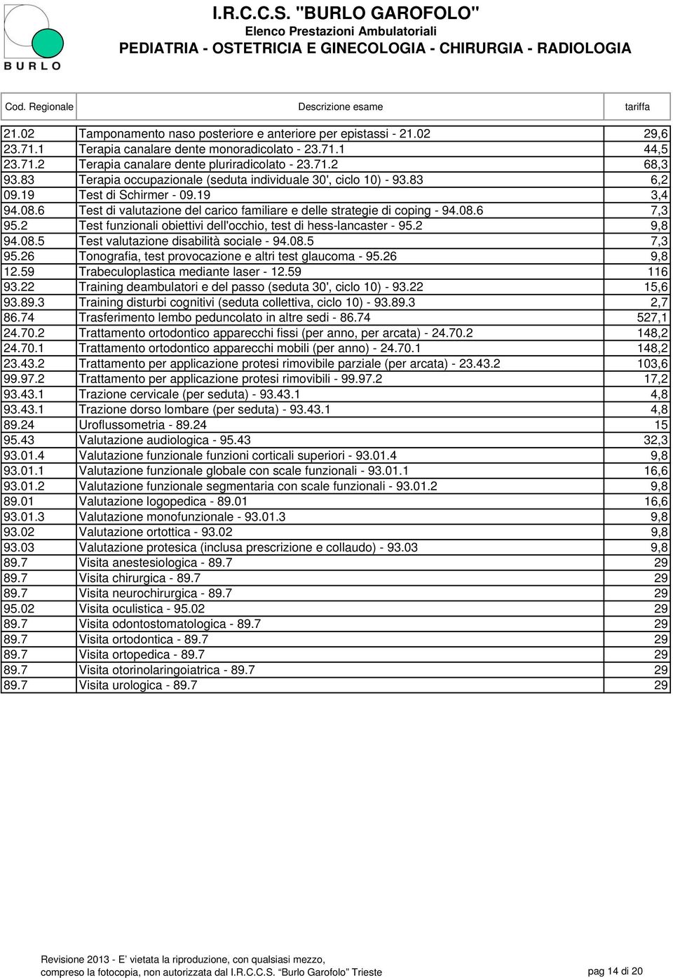 2 Test funzionali obiettivi dell'occhio, test di hess-lancaster - 95.2 9,8 94.08.5 Test valutazione disabilità sociale - 94.08.5 7,3 95.26 Tonografia, test provocazione e altri test glaucoma - 95.