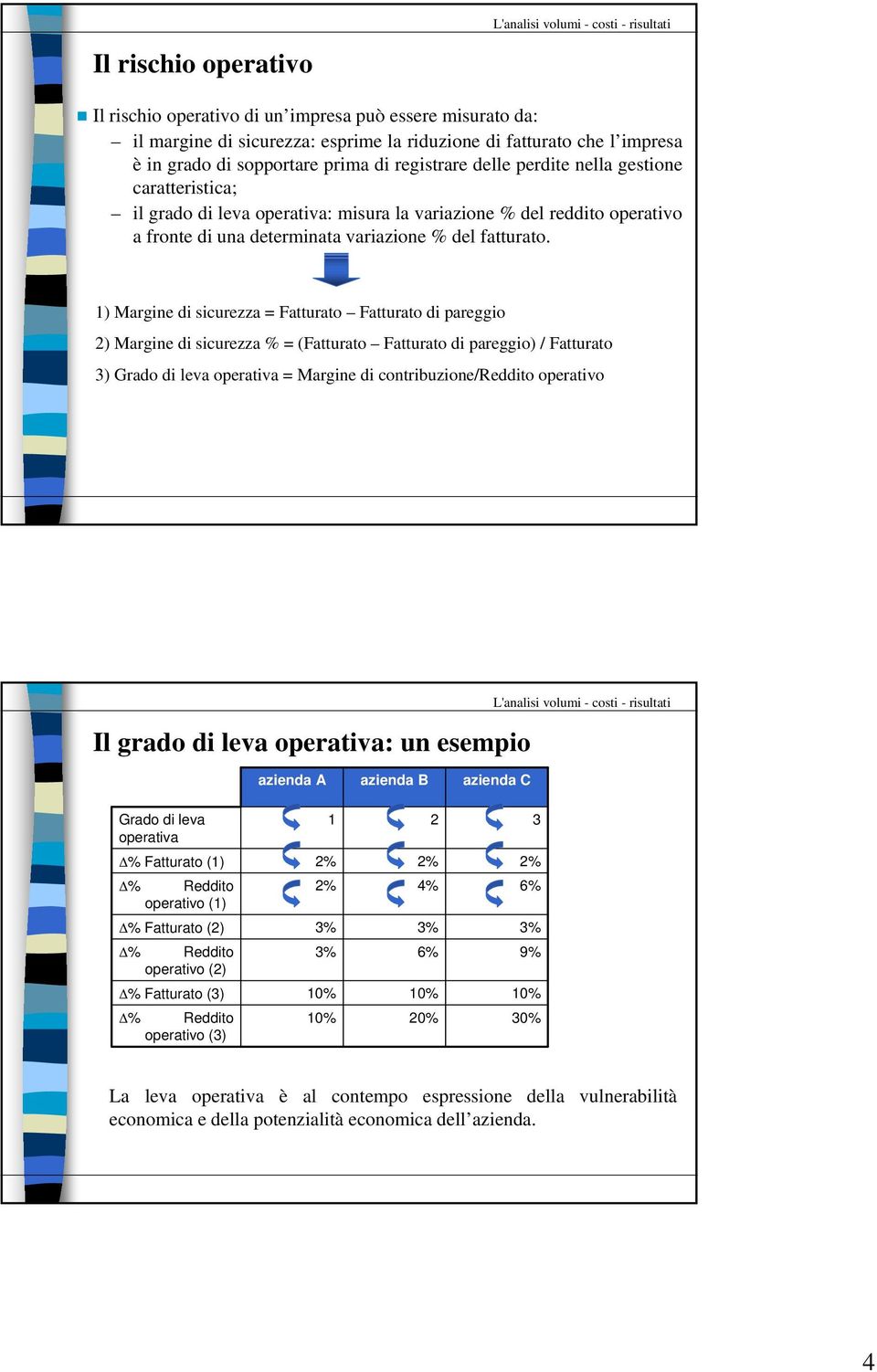 1) Margine di sicurezza = Fatturato Fatturato di pareggio 2) Margine di sicurezza % = (Fatturato Fatturato di pareggio) / Fatturato 3) Grado di leva operativa = Margine di contribuzione/reddito