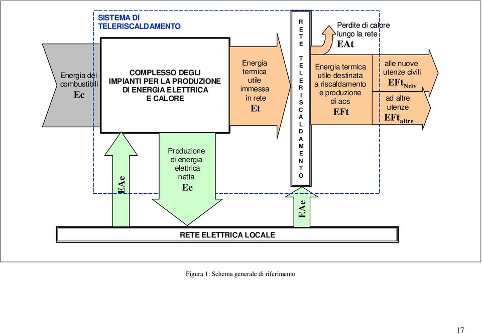 rete t L R I S C A L D A M N O nergia termica utile destinata a riscaldamento e produzione di acs Ft alle