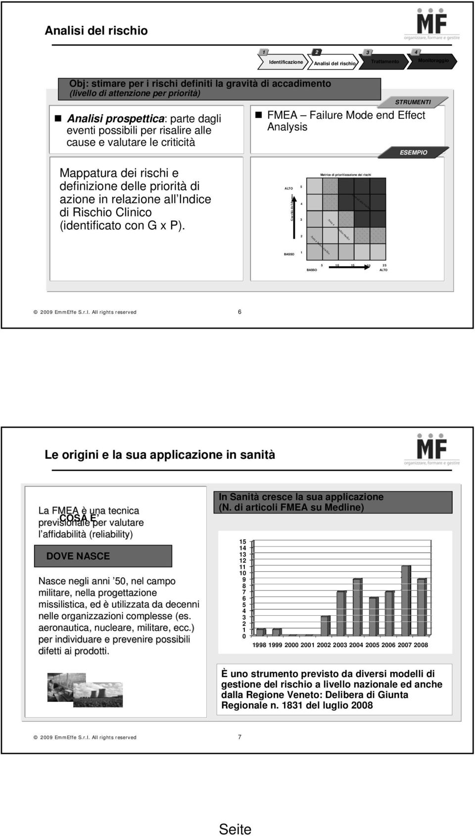 Indice di Rischio Clinico (identificato con G x P).