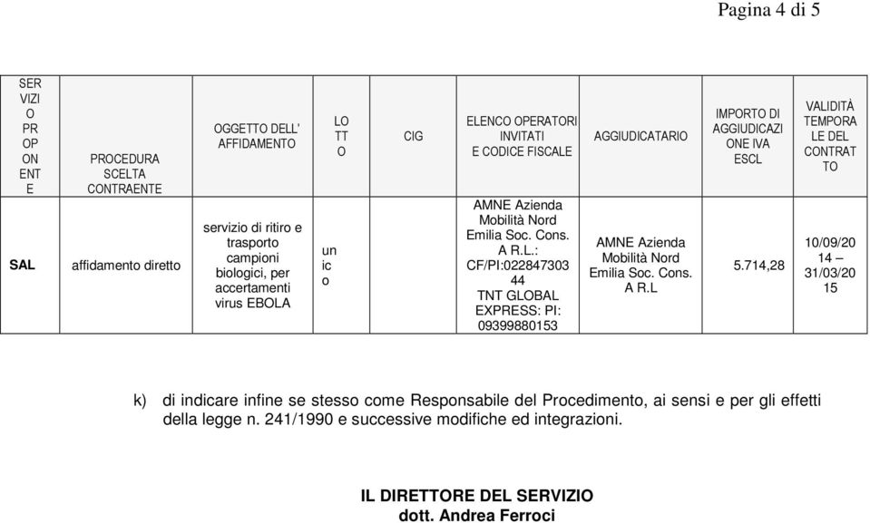 Cons. A R.L IMPORTO DI AGGIUDICAZI ONE IVA ESCL 5.