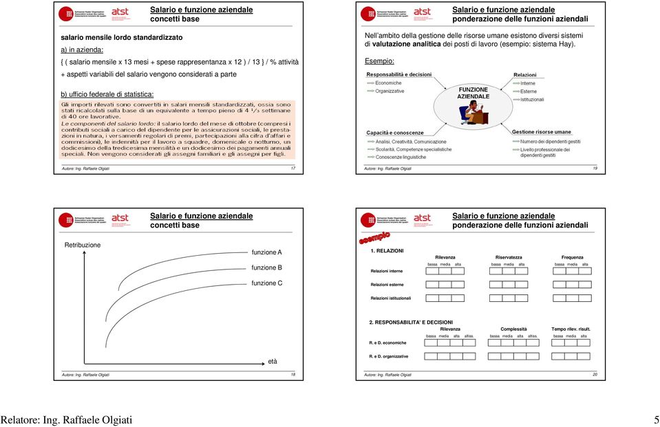 Esempio: ponderazione delle funzioni aziendali + aspetti variabili del salario vengono considerati a parte b) ufficio federale di statistica: 17 19 concetti base ponderazione delle funzioni aziendali