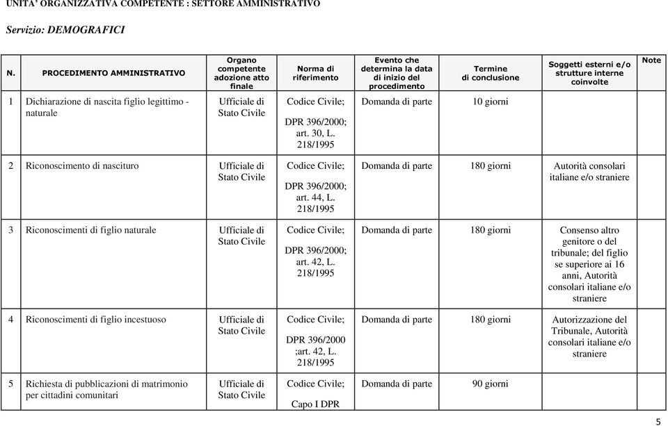 218/1995 Codice Civile; DPR 396/2000 ;art. 42, L.