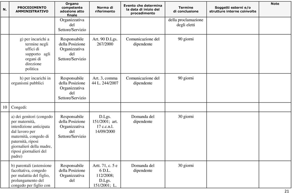 244/2007 Comunicazione 10 Congedi: a) dei genitori (congedo per maternità, interdizione anticipata dal lavoro per maternità, congedo di paternità, riposi giornalieri la madre,