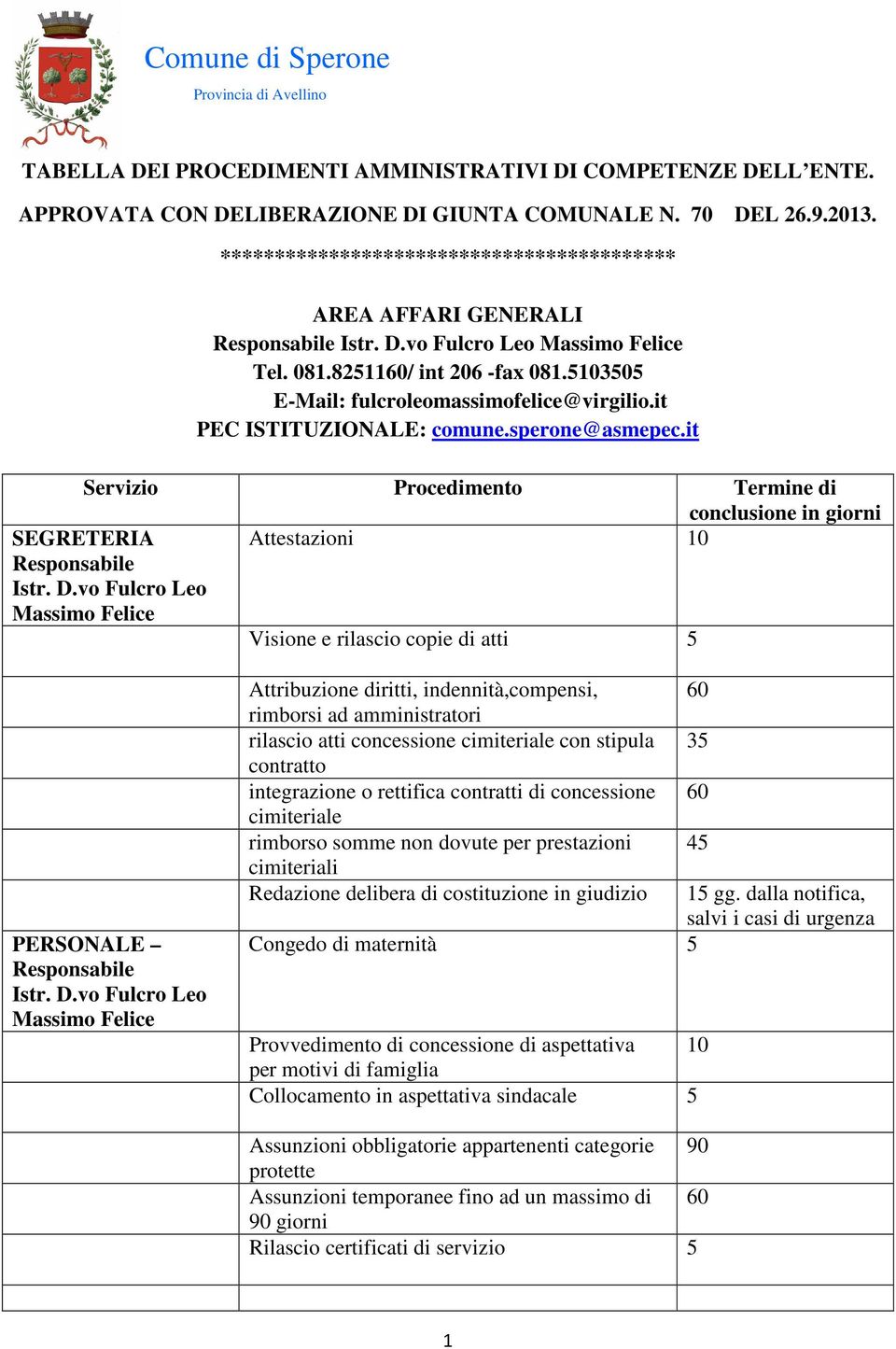 it PEC ISTITUZIONALE: comune.sperone@asmepec.it Servizio Procedimento Termine di conclusione in giorni SEGRETERIA Attestazioni 10 Responsabile Istr. D.