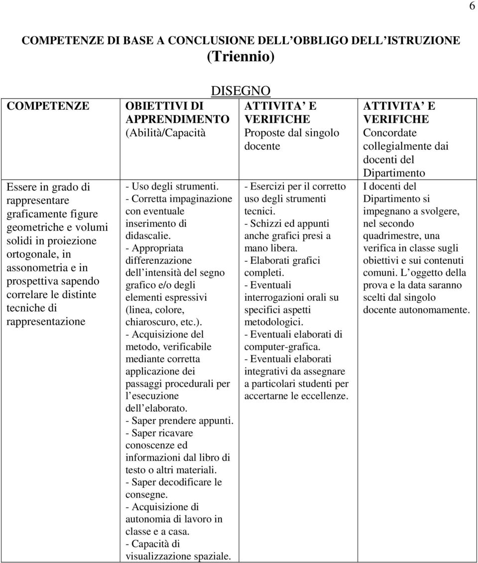 - Corretta impaginazione con eventuale inserimento di didascalie. - Appropriata differenzazione dell intensità del segno grafico e/o degli elementi espressivi (linea, colore, chiaroscuro, etc.).