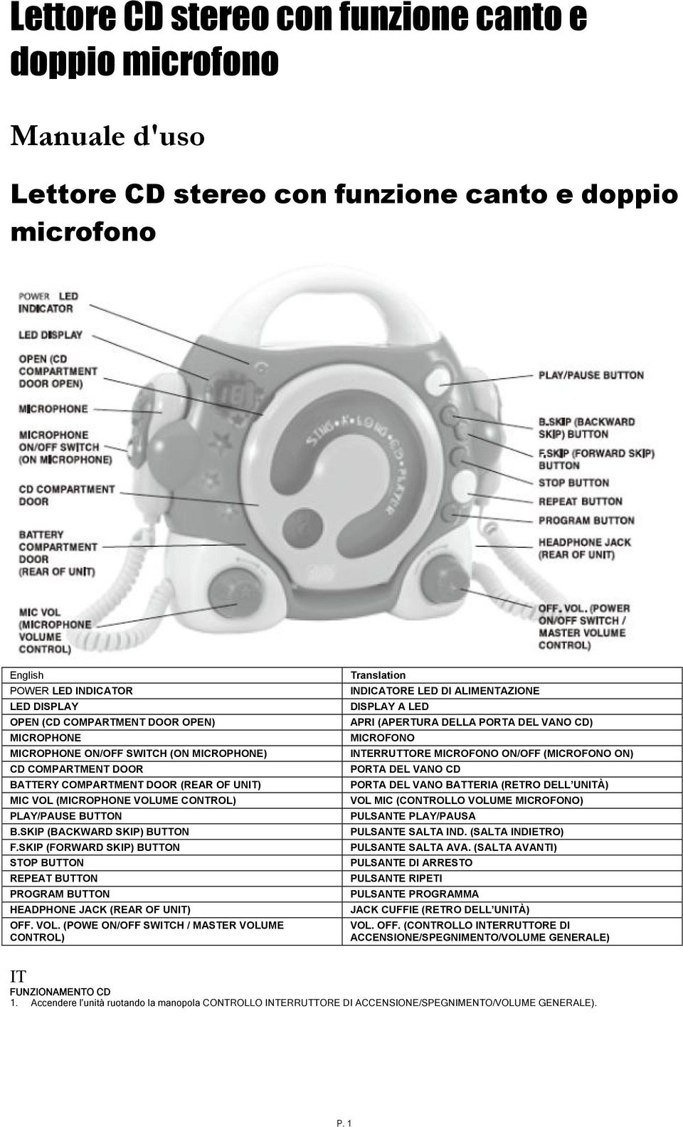 SKIP (FORWARD SKIP) BUTTON STOP BUTTON REPEAT BUTTON PROGRAM BUTTON HEADPHONE JACK (REAR OF UNIT) OFF. VOL.