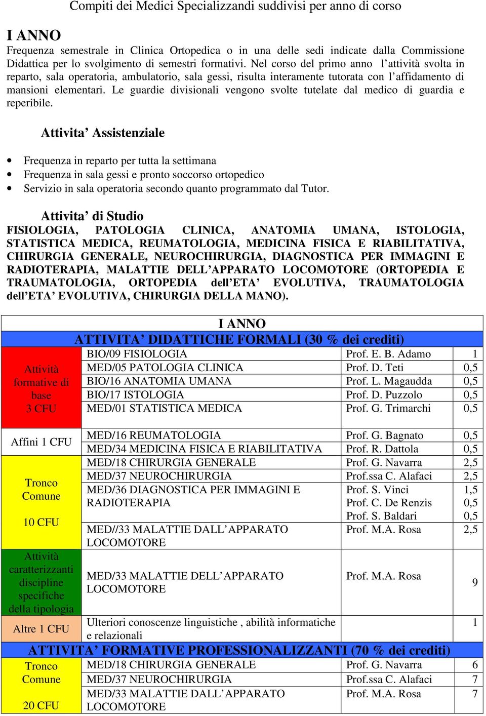 Le guardie divisionali vengono svolte tutelate dal medico di guardia e reperibile.