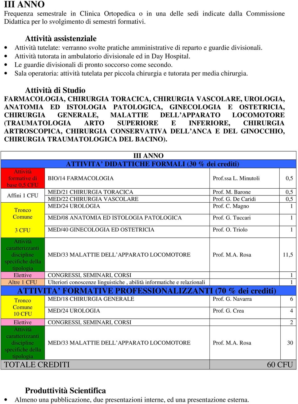 di Studio FARMACOLOGIA, CHIRURGIA TORACICA, CHIRURGIA VASCOLARE, UROLOGIA, ANATOMIA ED ISTOLOGIA PATOLOGICA, GINECOLOGIA E OSTETRICIA, CHIRURGIA GENERALE, MALATTIE DELL APPARATO (TRAUMATOLOGIA ARTO