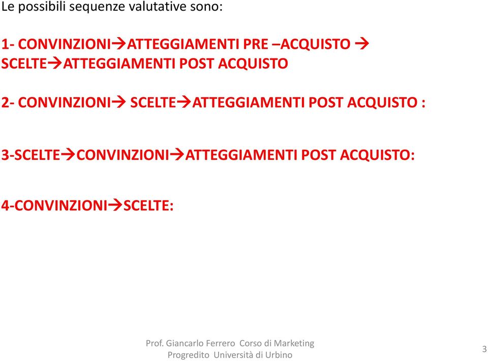 ACQUISTO 2- CONVINZIONI SCELTE ATTEGGIAMENTI POST ACQUISTO :