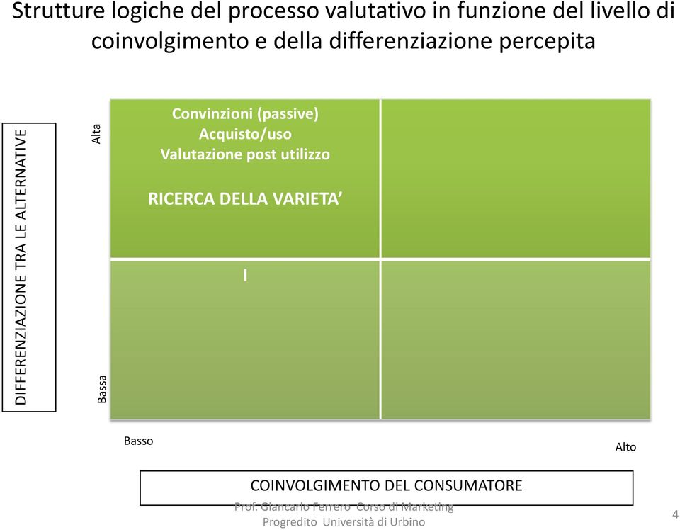 DIFFERENZIAZIONE TRA LE ALTERNATIVE Alta Bassa Convinzioni