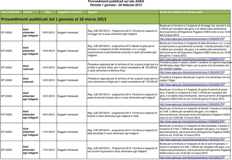 it/portal/pls/portal/docs/1/3596205.pdf Bando per la fornitura e il trasporto di latte alimentare u.h.t. a lung conservazione e parzialmente scremato. Il bando prevede 2 lotti.