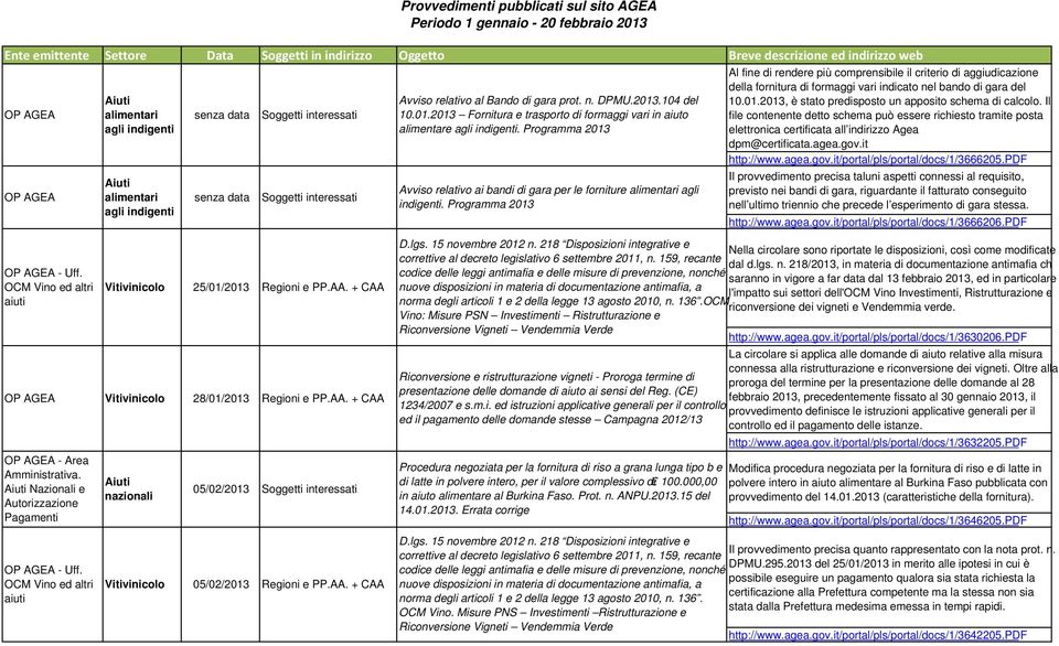 Programma 2013 Avviso relativo ai bandi di gara per le forniture agli indigenti. Programma 2013 della fornitura di formaggi vari indicato nel bando di gara del 10.01.2013, è stato predisposto un apposito schema di calcolo.