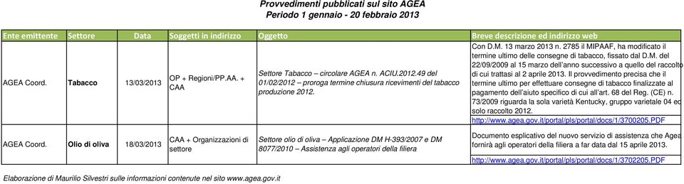 Il provvedimento precisa che il termine ultimo per effettuare consegne di tabacco finalizzate al pagamento dell aiuto specifico di cui all art. 68 del Reg. (CE) n.