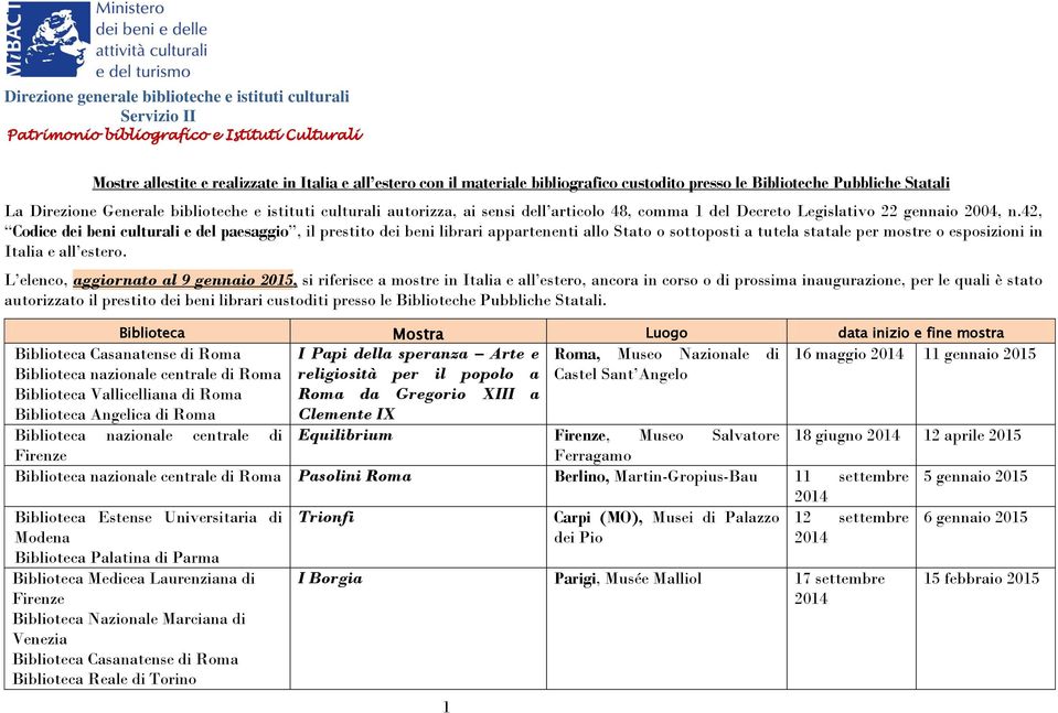 42, Codice dei beni culturali e del paesaggio, il prestito dei beni librari appartenenti allo Stato o sottoposti a tutela statale per mostre o esposizioni in Italia e all estero.