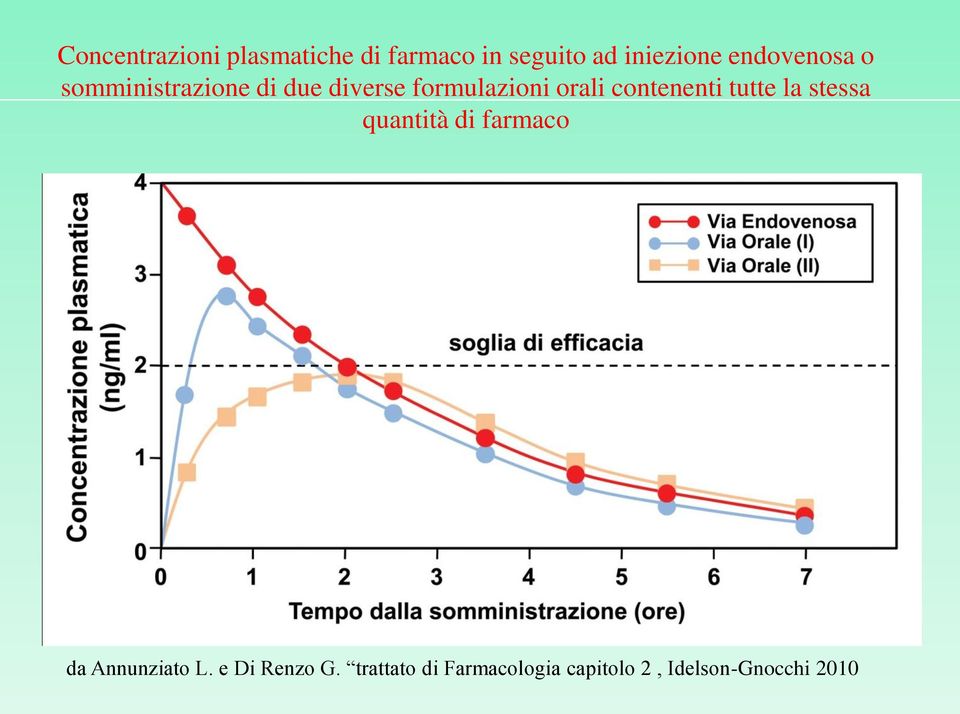 contenenti tutte la stessa quantità di farmaco da Annunziato L.