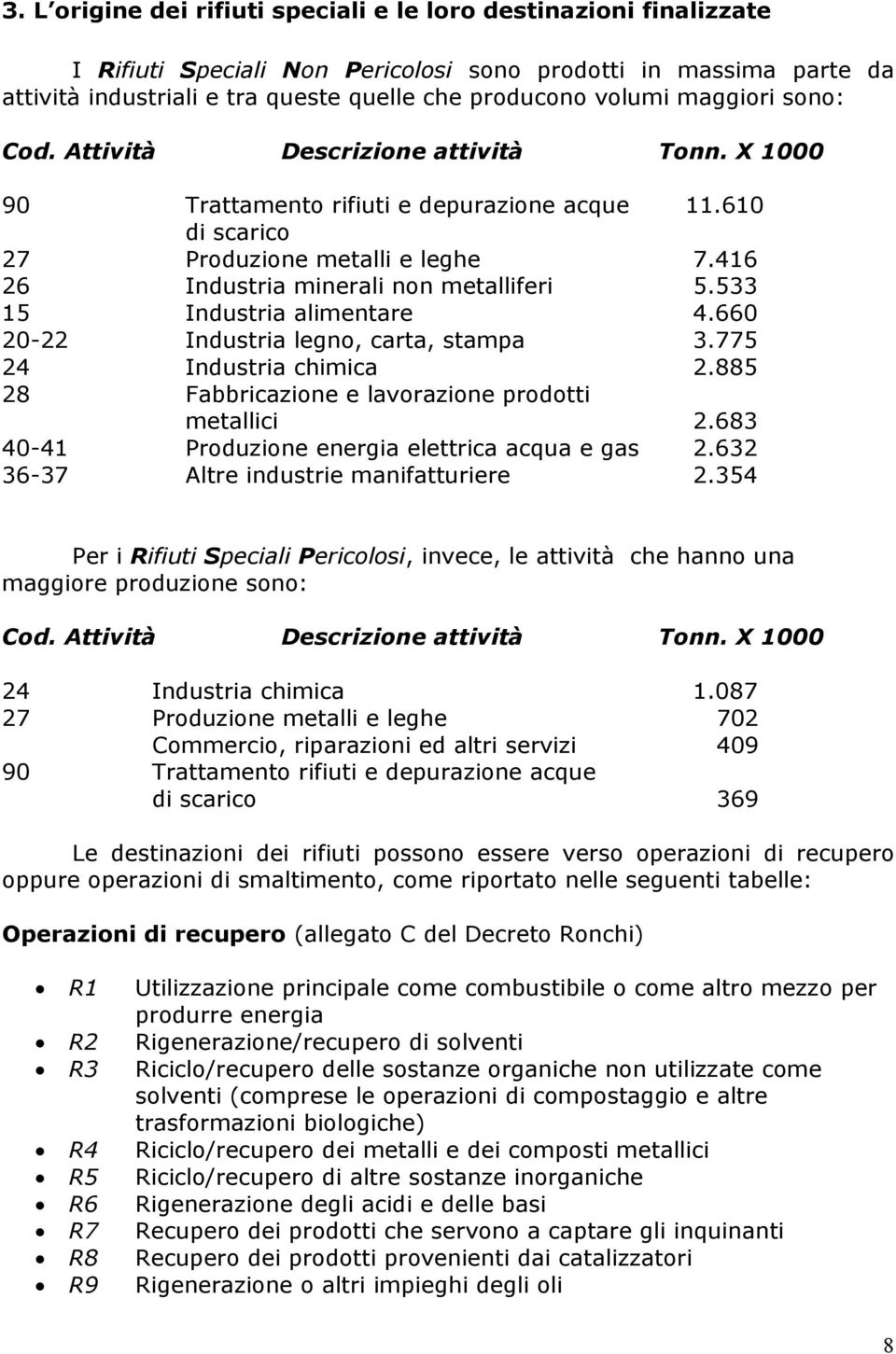 533 15 Industria alimentare 4.660 20-22 Industria legno, carta, stampa 3.775 24 Industria chimica 2.885 28 Fabbricazione e lavorazione prodotti metallici 2.