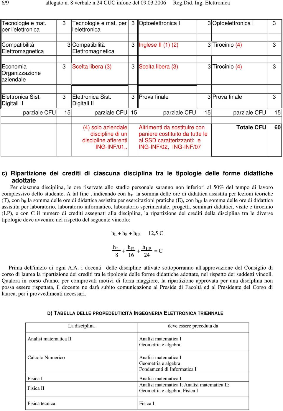 Elettronica Sist. Digitali II Elettronica Sist.