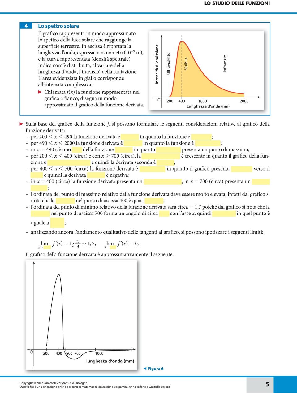 f() la funzine rappresentata nel grafic a fianc disegna in md apprssimat il grafic della funzine derivata Intensità di emissine Ultravilett Visibile Infrarss 00 490 1000 000 Lunghezza d nda (nm)