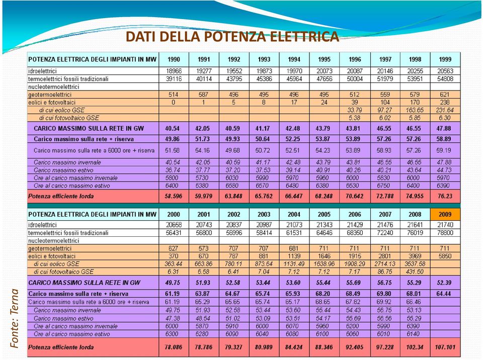 DATI DELLA