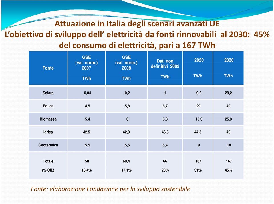 ) 2007 GSE (val. norm.