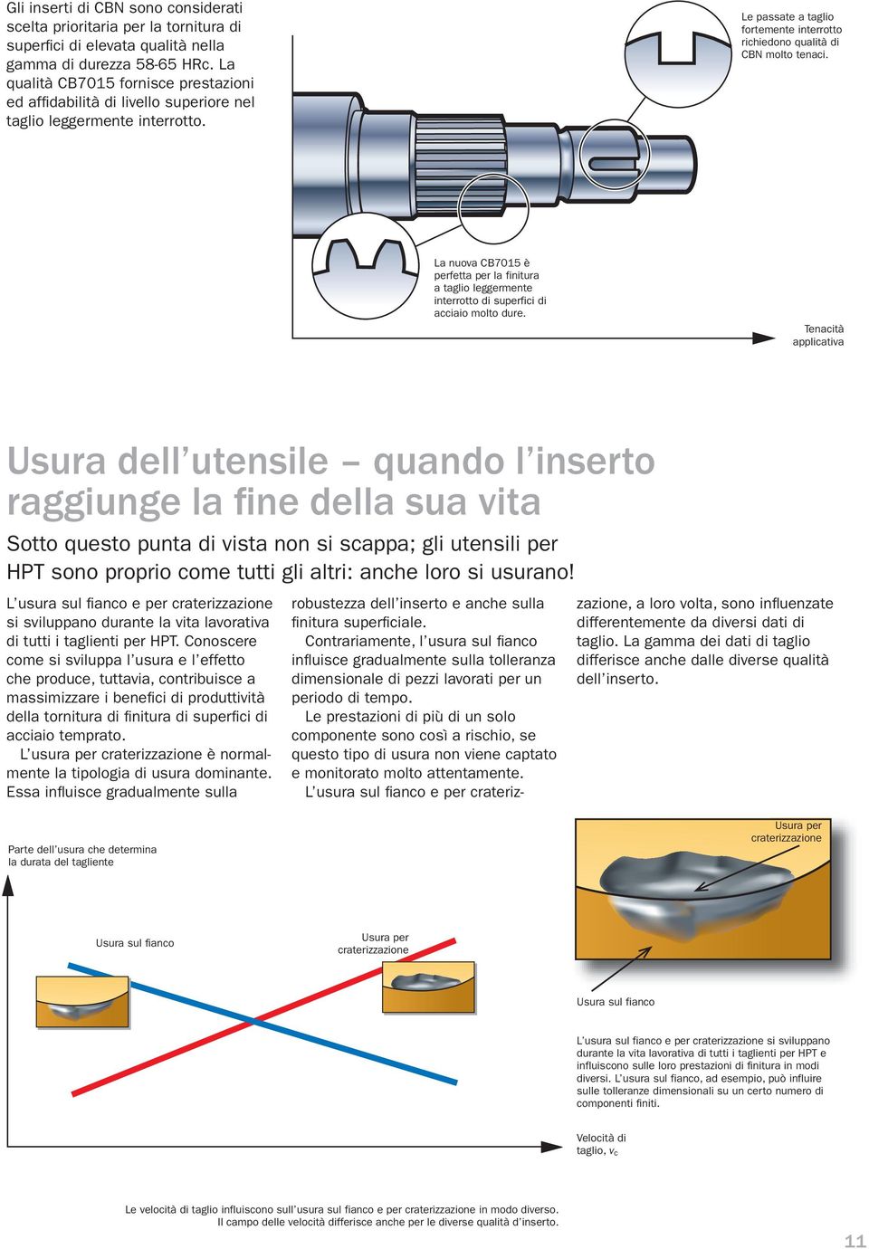 La nuova CB7015 è perfetta per la finitura a taglio leggermente interrotto di superfici di acciaio molto dure.