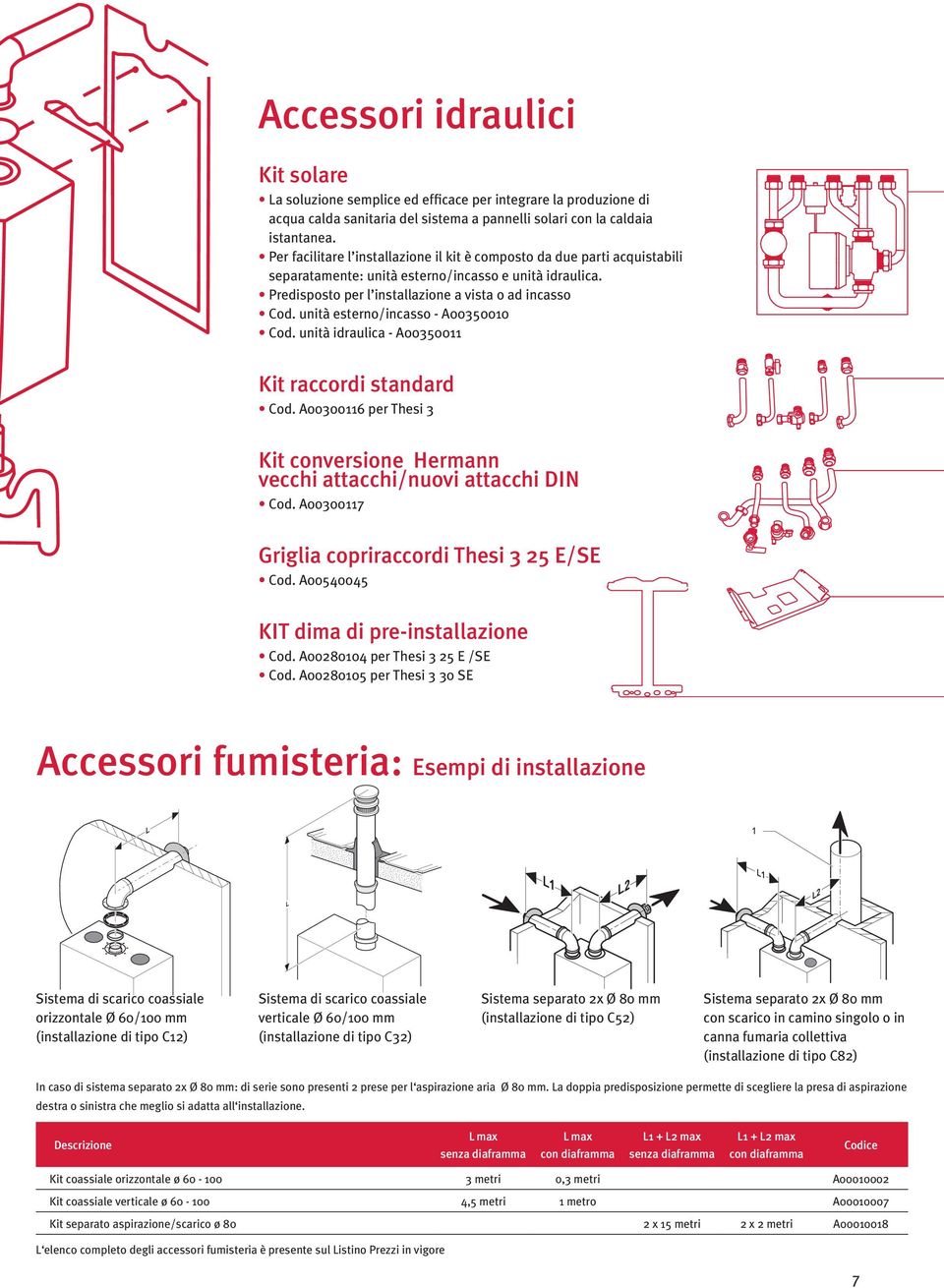 unità esterno/incasso - A00350010 Cod. unità idraulica - A00350011 Kit raccordi standard Cod. A00300116 per Kit conversione Hermann vecchi attacchi/nuovi attacchi DIN Cod.