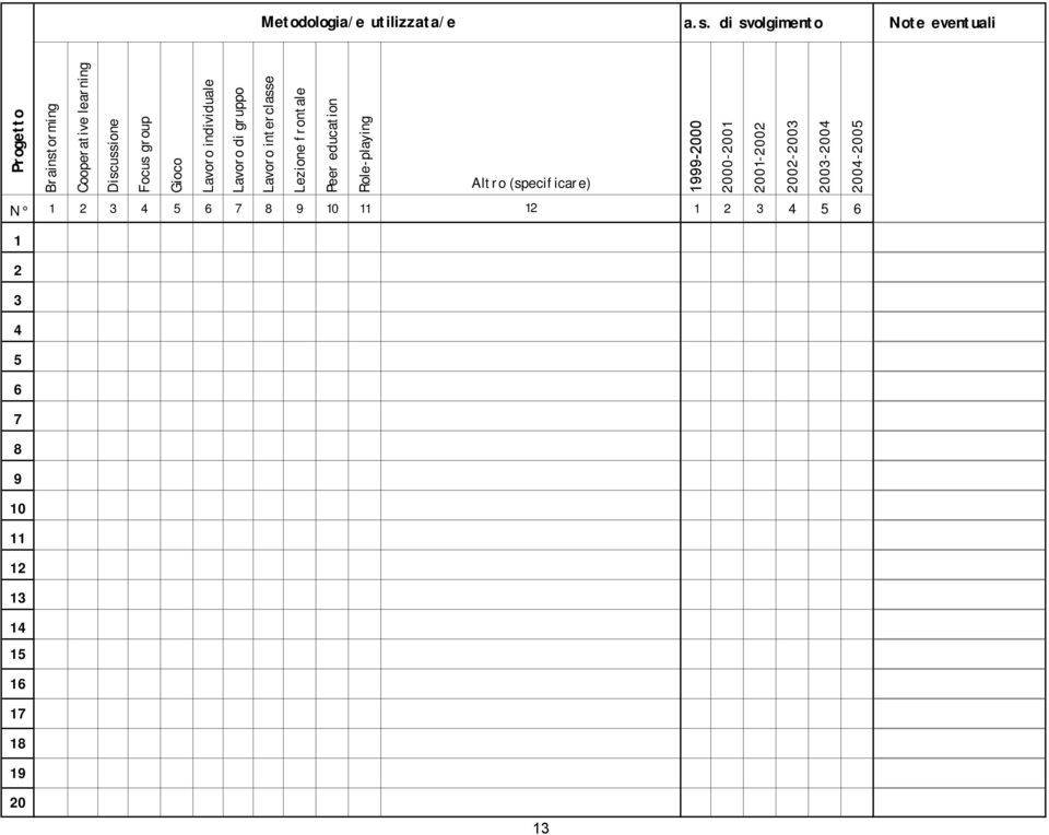 group Gioco Lavoro individuale Lavoro di gruppo Lavoro interclasse Lezione frontale Peer