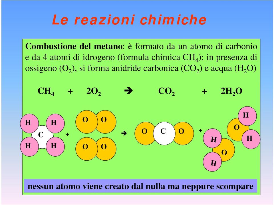 forma anidride carbonica (CO 2 ) e acqua (H 2 O) CH 4 + 2O 2 CO 2 + 2H 2 O H H C H