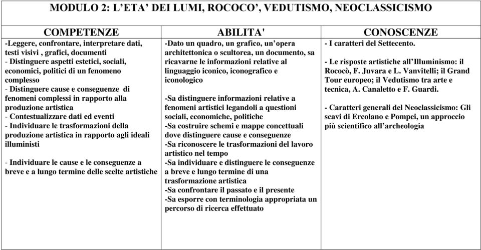 artistica in rapporto agli ideali illuministi - Individuare le cause e le conseguenze a breve e a lungo termine delle scelte artistiche -Dato un quadro, un grafico, un opera architettonica o