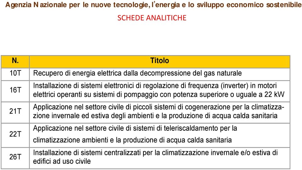 motori elettrici operanti su sistemi di pompaggio con potenza superiore o uguale a 22 kw Applicazione nel settore civile di piccoli sistemi di cogenerazione per la