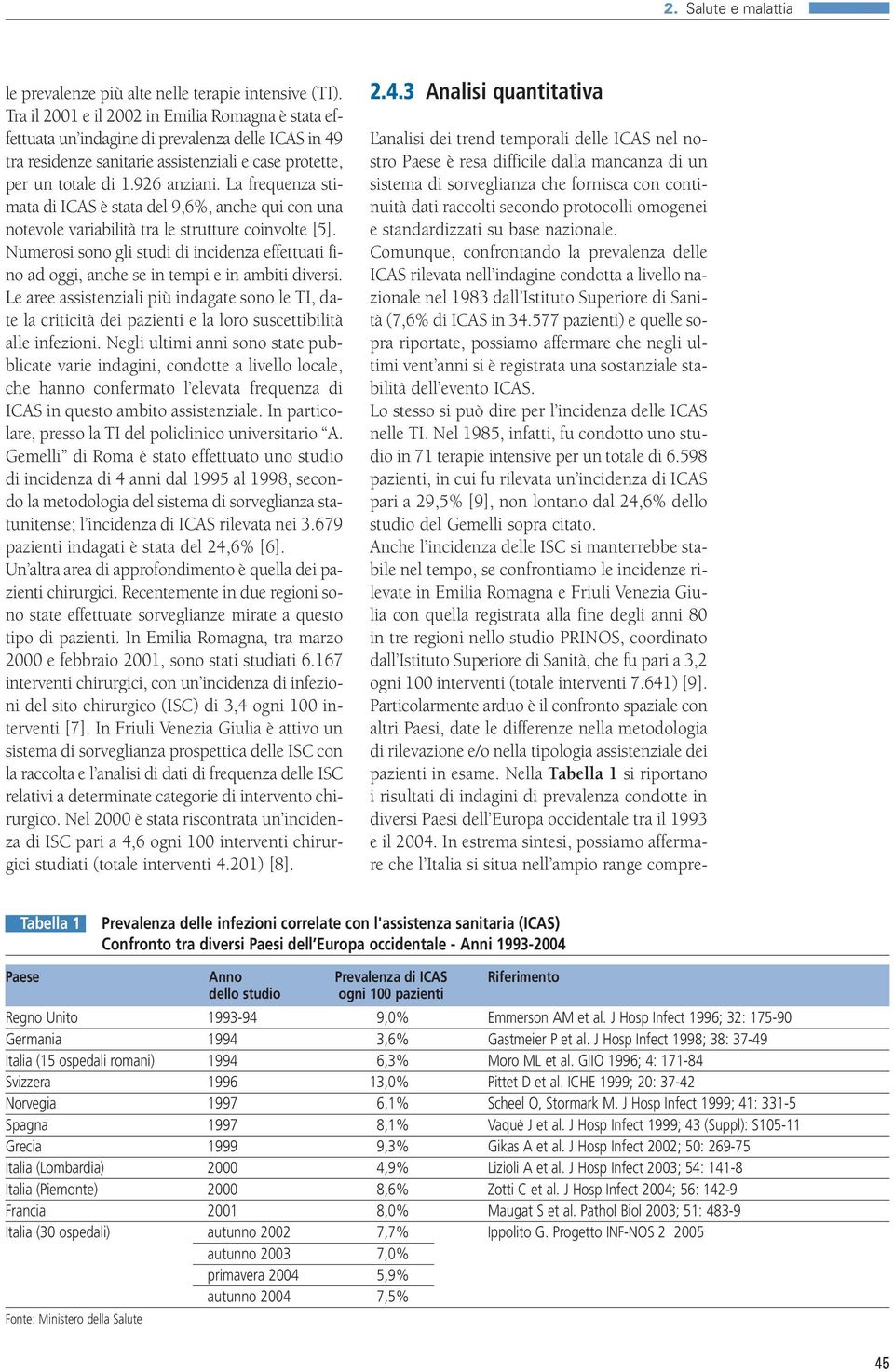 La frequenza stimata di ICAS è stata del 9,6%, anche qui con una notevole variabilità tra le strutture coinvolte [5].