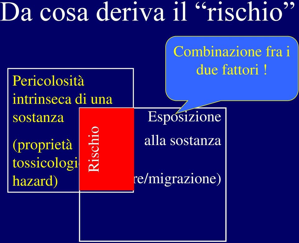 (proprietà alla sostanza tossicologiche,