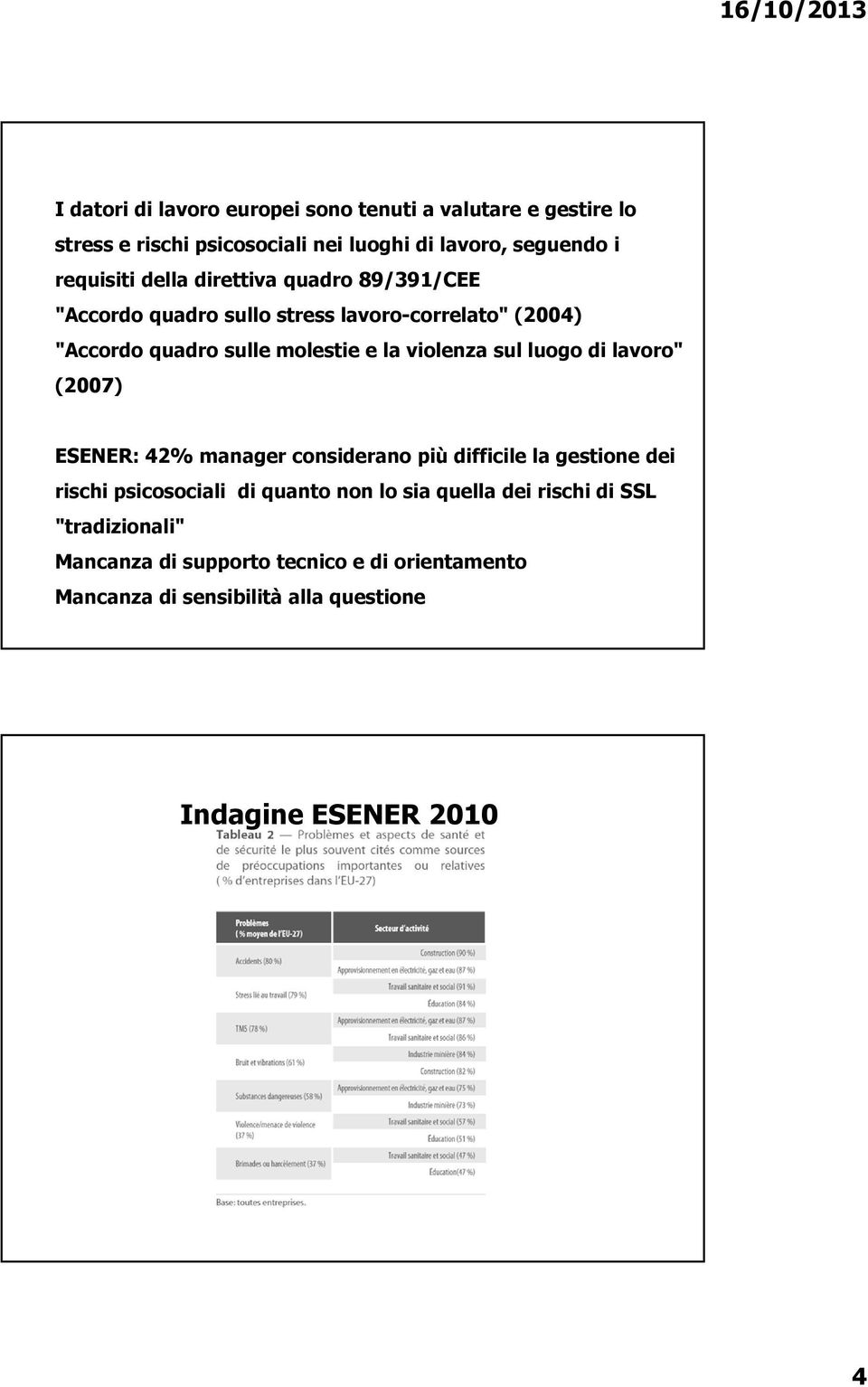 luogo di lavoro" (2007) ESENER: 42% manager considerano più difficile la gestione dei rischi psicosociali di quanto non lo sia quella