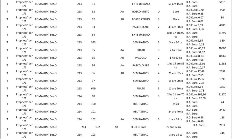 D 214 103 ENE URBANO PASCOLO ARB ENE URBANO SEMINAIVO ROMA (RM) Sez.D 213 36 AA PASCOLO ARB ROMA (RM) Sez.