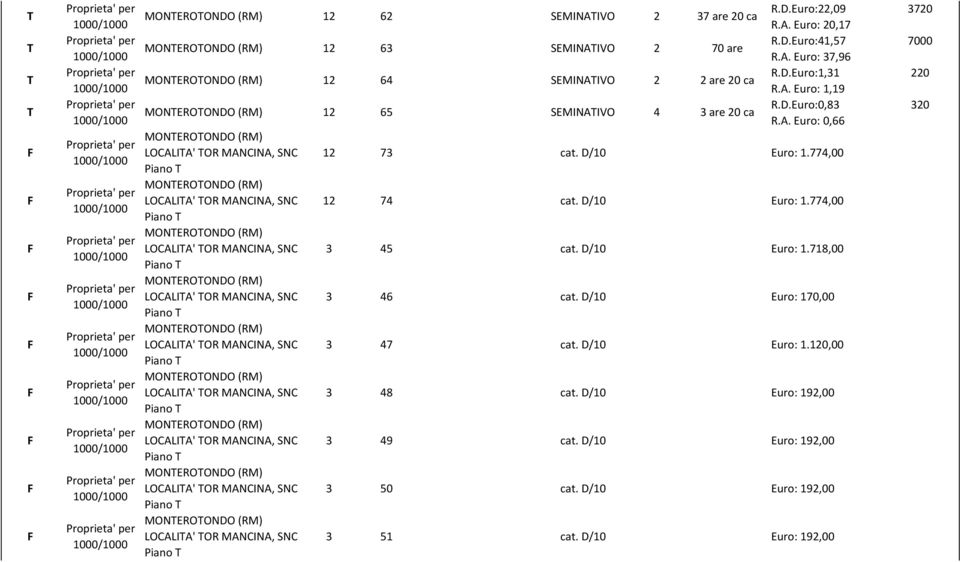 (RM) LOCALIA' OR MANCINA, SNC Piano MONEROONDO (RM) LOCALIA' OR MANCINA, SNC Piano SEMINAIVO 2 37 are 20 MONEROONDO (RM) 12 64 SEMINAIVO 2 2 70 are 2 are 20 MONEROONDO (RM) 12 65 SEMINAIVO 4 3 are 20