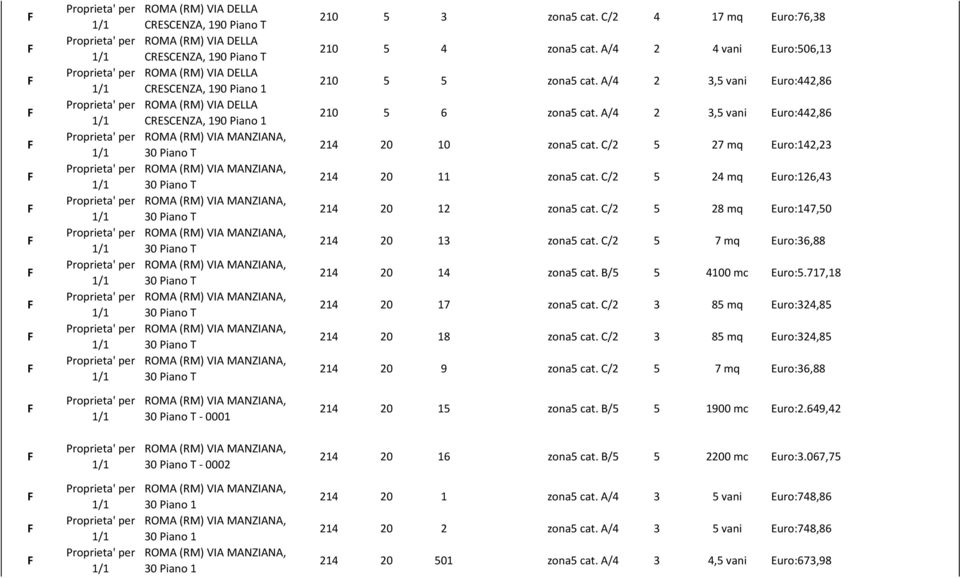 Piano ROMA (RM) VIA MANZIANA, 30 Piano 210 5 3 zona5 t. C/2 4 17 mq Euro:76,38 210 5 4 zona5 t. A/4 2 4 vani Euro:506,13 210 5 5 zona5 t. A/4 2 3,5 vani Euro:442,86 210 5 6 zona5 t.