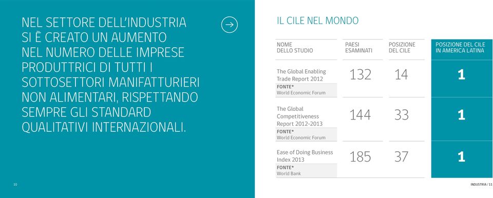 IL CILE NEL MONDO Nome Paesi Posizione Posizione del Cile dello STUDIO ESAminati del Cile in America Latina The Global Enabling Trade