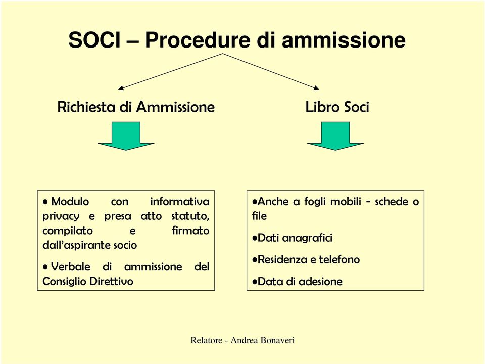 aspirante socio Verbale di ammissione del Consiglio Direttivo Anche a