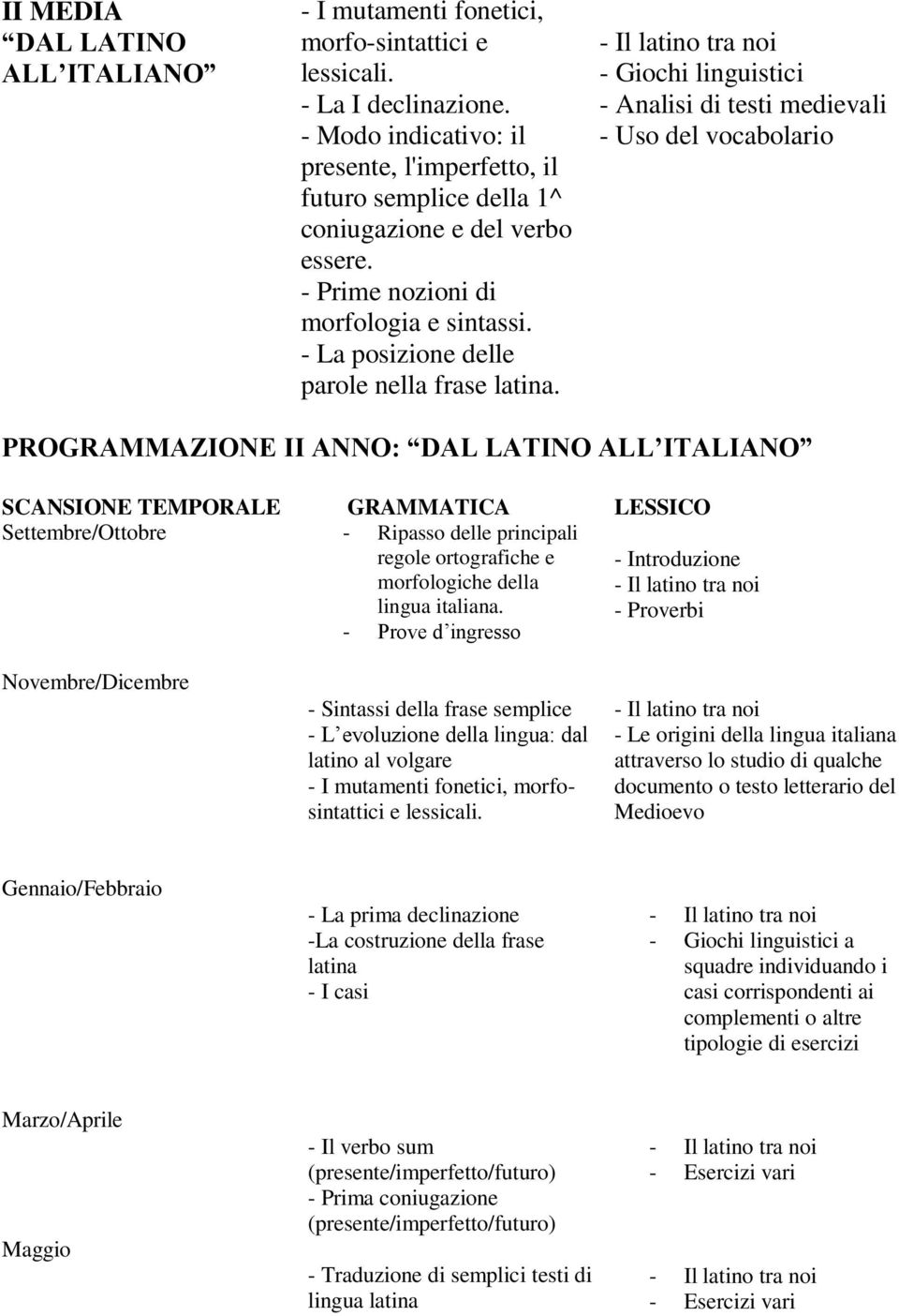 - Giochi linguistici - Analisi di testi medievali - Uso del vocabolario PROGRAMMAZIONE II ANNO: DAL LATINO ALL ITALIANO SCANSIONE TEMPORALE GRAMMATICA LESSICO Settembre/Ottobre - Ripasso delle