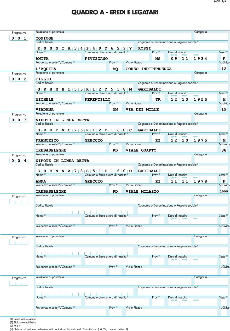 di nascita () Prov () Data di nascita Sesso () Relazione di parentela fiscale Residenza o sede () /Comune () Prov () Cognome o Denominazione o Ragione sociale () Nome () Comune o Stato estero di